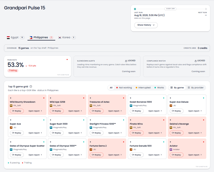 The whole picture, live — PlayPatrol dashboard